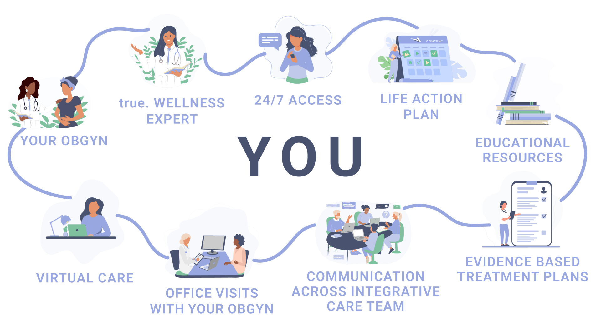 Together+ You Graphic